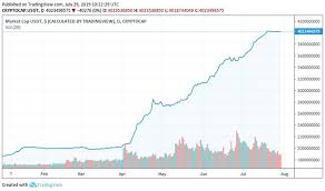 the reason your favorite altcoin is struggling in 2 simple