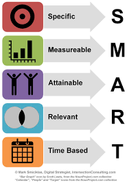 Day 1 Define Smart Objectives Balletbeautymindset Smart Objective Smart Goals Smart Targets