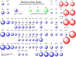 Atomic Ion Size Chart Www Bedowntowndaytona Com