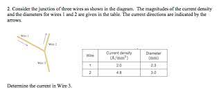 This site is using cookies under cookie policy. Solved Consider The Junction Of Three Wires As Shown In T Chegg Com