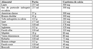 Multe alimente au cantitati excelente si foarte bune de calciu. Calciu Pentru Copilul Tau Ce Fel Cat Surse Naturale Suplimente Desprecopii Com