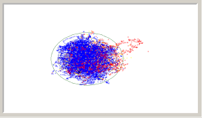 Contour Chart For A Plot Of Score 1 Versus Score 3 B