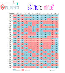 Calendario Chino Para Saber El Sexo Del Bebe Menudos Bebes