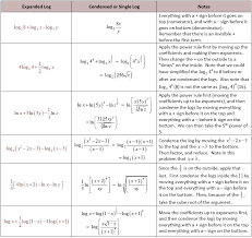 Condensing Logs Logarithmic Functions Organic Chemistry Study Power Rule