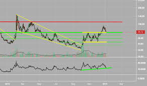 Page 3 Ideas And Forecasts On Proshares Trust Ii Ultra Vix