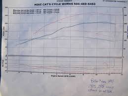 Nos Nitrous Jet Chart Jet Specifications And Photos