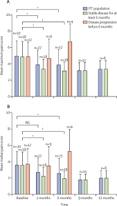 Chordoma is a cancerous bone tumor, often located along the spine or at the skull base. Apatinib In Patients With Advanced Chordoma A Single Arm Single Centre Phase 2 Study The Lancet Oncology