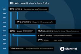 For ethereum, users will need to stake 32 eth to become a validator. Stakenet On Twitter Stakenet Developing Trustless Proof Of Stake Tpos And Cross Chain Features Check Out The Bitcoin Core Fork Table With Important First Of Class Movements Cryptocurrency Xsn Development Https T Co Ptnwixq4aj