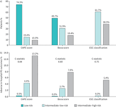 Image result for Bova Score
