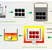 Process and Dephosphorization Mechanism for Producing Low ...