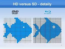 Dvd or blu ray of 'this is it' both have the same features, it is the same price, which one is better to buy? For Those Who Own A 4k Television How Do Dvds And Blu Rays Look On The Screen Quora
