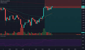 30.16, concluding the price action for the month. Ywc8uvqngycjum