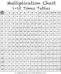 12x table empty grid worksheets also available. Times Table Tests Multiplication Charts Free Download