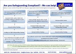 Safeguarding Guidance For Faith Groups Home Page