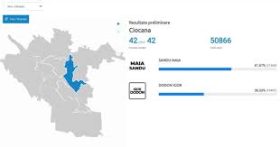 Alegeri prezidențiale în republica moldova 2020. Live Rezultate Oficiale Ale Alegerilor PrezidenÈiale 2020 Maia Sandu CaÈtigÄ Cursa Pentru Fotoliul De PreÈedinte Ziarul De GardÄ