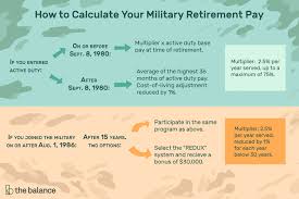 Understand The Military Retirement Pay System