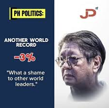 Filipino people's no confidence in president