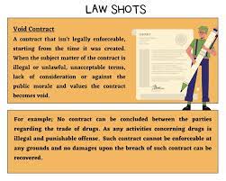 The Term Void And Voidable Can Be Confusing When Contract Is In Dispute Legal Problems May Arise When Offer And Acceptance Legal Problems Basic Concepts