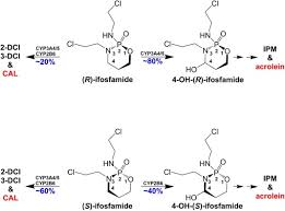 Image result for Ifosfamide