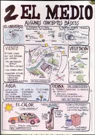Encontrando Un Equilibrio Hacia La Permacultura Laminas Visuales Hacia Rutas De Cambio Posi Arquitectura Sustentable Arquitectura Bioclimatica Arquitectura