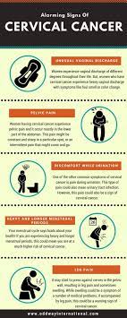 You most likely do not have cervical cancer, but you need to see your gyn doc. Vikash On Twitter Alarming Signs Of Cervical Cancer Cervicalcancer Alarmingsignsofcervicalcancer Mostcommoncancersinwomen Symptomsofcervicalcancer Https T Co Kfjl4gomsv