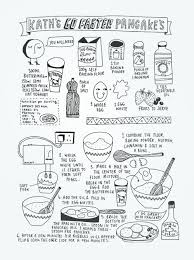 Pin By Pang Wang On Recipe Recipe Drawing Recipe Book Design Easy Banana Pancake Recipe