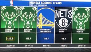 The bucks compete in the national basketball association (nba). In The Last 30 Years No Team Averaged More Points Per Game Than 20 21 Bucks Snotapwi