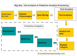 What Is Text Analytics In 2020 Reviews Features Pricing Comparison Pat Research B2b Reviews Buying Guides Best Practices Big Data Analytics Predictive Analytics Data Analytics