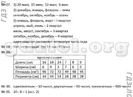 готовые домашние задания для тех кто любит математику 3 класс Matematika 3 Klass Chast 2 Stranica 61 Moro Bantova Gdz Reshebnik Onlajn
