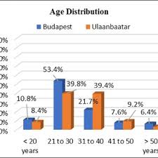 Contoh foto prewedding motor cb. 517447 Pdfs Review Articles In Cities