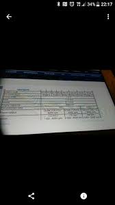 Ford focus 3 ecoboost scti. Engine Code On A 1l Ecoboost Ford Fiesta Club Ford Owners Club Ford Forums