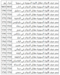 Последние твиты от الليرة اليوم (@syrianpound2day). Ø£Ø³Ø¹Ø§Ø± Ø§Ù„Ø¹Ù…Ù„Ø§Øª ÙÙŠ Ø³ÙˆØ±ÙŠØ§ Ùˆ Ø³Ø¹Ø± ØµØ±Ù Ø§Ù„Ø¯ÙˆÙ„Ø§Ø± Ù…Ù‚Ø§Ø¨Ù„ Ø§Ù„Ù„ÙŠØ±Ø© Ø§Ù„Ø³ÙˆØ±ÙŠØ© Ø§Ù„ÙŠÙˆÙ… Ø§Ù„Ø£Ø±Ø¨Ø¹Ø§Ø¡ 20 5 2020 Ø³Ø¹Ø± Ø§Ù„Ø¯ÙˆÙ„Ø§Ø± ÙÙŠ Ø§Ù„Ø³ÙˆÙ‚ Ø§Ù„Ø³ÙˆØ¯Ø§Ø¡ ØªØ±ÙƒÙŠØ§ Ø¨Ø§Ù„Ø¹Ø±Ø¨ÙŠ