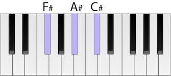 Join millions of learners from around the world already learning on udemy. F Chord Piano
