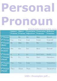 58 Abundant Chart Pronouns