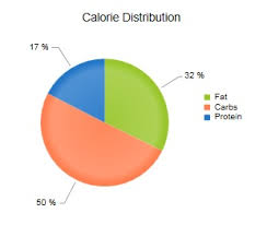 nutrition activity log get the healthy life