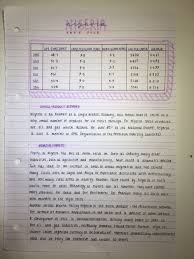 A Level Geography Nigeria Case Study Gcse Geography Geography Revision Gcse Geography Revision