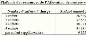 We did not find results for: Nouveaux Plafonds De Ressources Pour L Allocation De Rentree Scolaire 2013