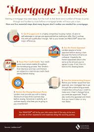 5 Mortgage Hoops You Will Need To Jump Through When Buying A House Mortgage Home Loans Mortgage Brokers