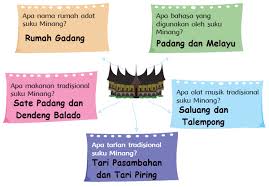 Begitu banyaknya ragam budaya indonesia itu tentunya menjadikan indonesia menjadi negara yang sangat kaya. Keberagaman Budaya Bangsaku