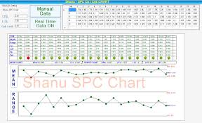 Create Spc Cp And Cpk Chart Using C Codeproject