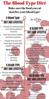 13 Best B Positive Blood Type Images B Positive Blood Type