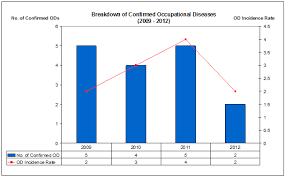 combining bar line in same chart in reporting reporting