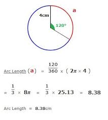 Length Of Arc In A Circle Circle Theorems Circle Geometry Math Classroom