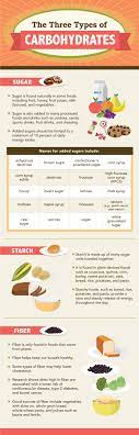 Here's why you'll love it. How Healthy Are Carbs Fix Com