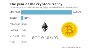 These top 10 cryptocurrencies are going to explode in this year! Crypto Market Vs Traditional Assets Where Do Crypto Markets Stand
