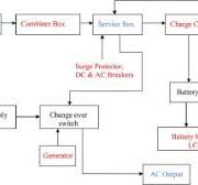 Design, implementation and performance analysis of an off ...