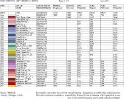 Dmc Thread Conversion Chart Page 1 Of 1 8 24 Pdf Free Download