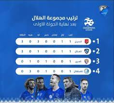 مشهد مهيب من السماء لجبال الهيمالايا الشاهقة. Ø£Ø®Ø¨Ø§Ø± Ø§Ù„Ù‡Ù„Ø§Ù„ ØªØ±ØªÙŠØ¨ Ù…Ø¬Ù…ÙˆØ¹Ø© Ø§Ù„Ù‡Ù„Ø§Ù„ Ø¨Ø¹Ø¯ Ù†Ù‡Ø§ÙŠØ© Ø§Ù„Ø¬ÙˆÙ„Ø© Ø§Ù„Ø£ÙˆÙ„Ù‰ ÙÙŠ Ø¯ÙˆØ±ÙŠ Ø£Ø¨Ø·Ø§Ù„ Ø£Ø³ÙŠØ§ Ø³Ø¨ÙˆØ±Øª 360