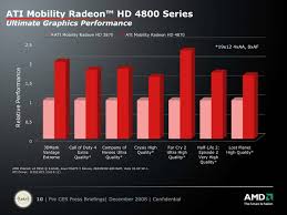 Amd Ati Mobility Radeon Hd 4870 Notebookcheck Net Tech