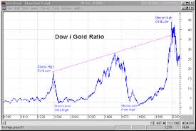 Prison Planet Com Marc Faber One Day The Price Of Gold